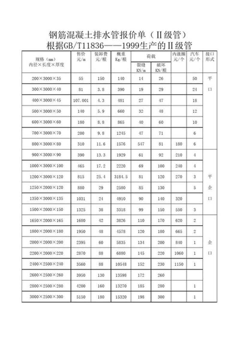 水泥价格