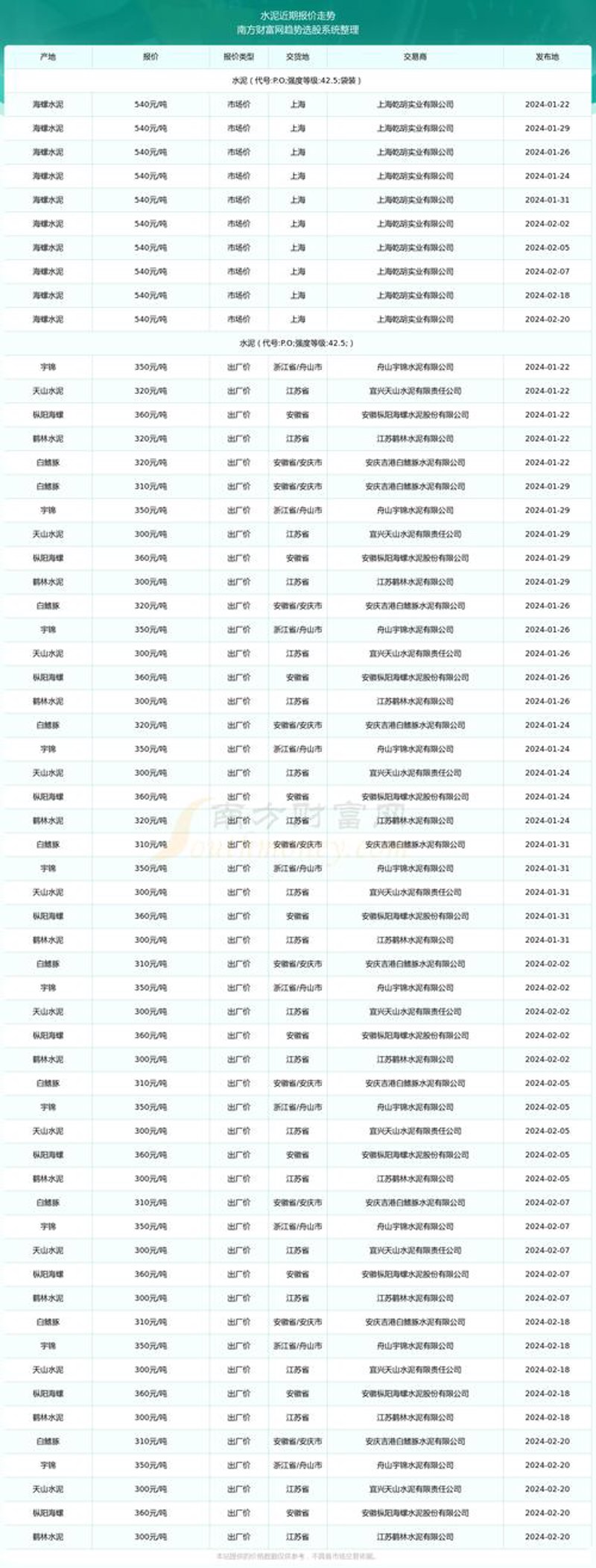 河北建材批发：市场新趋势与机遇